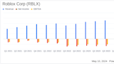 Roblox Corp (RBLX) Q1 2024 Earnings: Misses Revenue Estimates and Reports Increased Net Loss