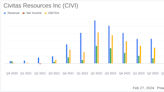 Civitas Resources Inc (CIVI) Reports Strong Q4 and Full-Year 2023 Results, Optimizes 2024 Outlook