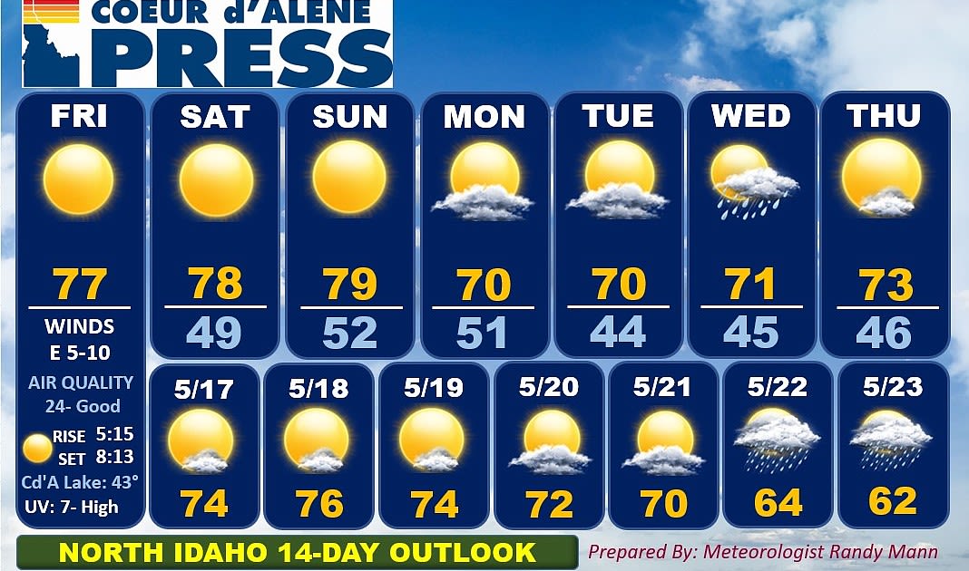 North Idaho 14-day weather forecast