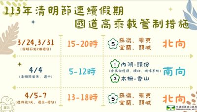 清明節連假疏運國5提前實施高乘載 首例百日咳、本土流行性腦脊髓膜炎病例出現