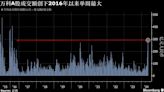 万科在地产支持政策中成交易热点 其A股成交额创2016年来单周最大