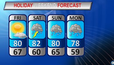 Northeast Ohio weekend weather forecast: A rainy Memorial Day weekend