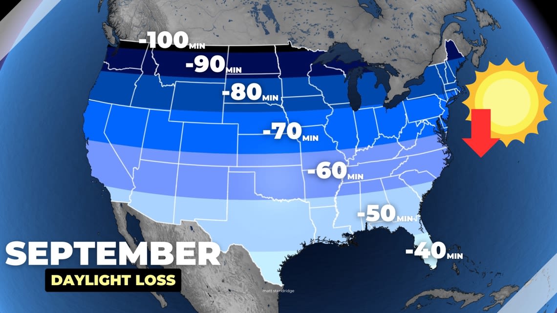 Shorter daylight, longer nighttime in September