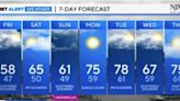 Maryland weather: Warmer with evening showers expected