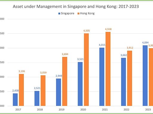 疫情後轉向 童振源：新加坡吸引外資大爆發 香港失去優勢