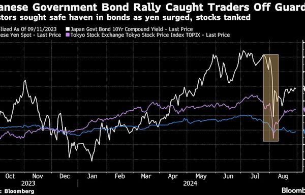 Hedge Funds Brevan Howard, Millennium Boost Japan Trading Ranks