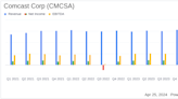 Comcast Corp (CMCSA) Q1 2024 Earnings: Steady Growth Amid Market Challenges