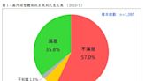 民調／蘇貞昌內閣今總辭？滿意度曝嚴重警訊：人民最火大的時刻