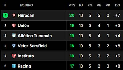 La tabla de posiciones de la Liga Profesional 2024