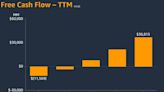 A Once-in-a-Generation Investment Opportunity: 1 Warren Buffett and Cathie Wood Artificial Intelligence (AI) Stock to Buy...