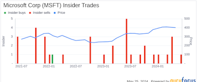 Insider Sale: EVP, Chief Commercial Officer Judson Althoff Sells 25,000 Shares of Microsoft ...