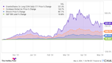 This Little-Known ETF Is Making Big Moves -- Is It a No-Brainer Buy?