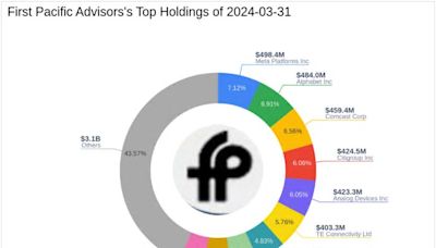 First Pacific Advisors Exits American International Group in Q1 2024