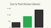 How Much Does It Cost to Paint Kitchen Cabinets?