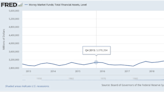 Latest CPI Data Fuels the Rally