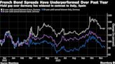 France Dodges an S&P Downgrade, Outlook Remains Negative