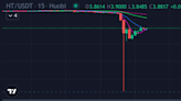 Huobi’s HT Token Suddenly Falls 93%, Then Rebounds Just as Quickly