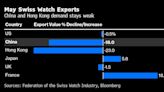 瑞士手表5月份出口下降 中国内地和香港对名表需求持续减少