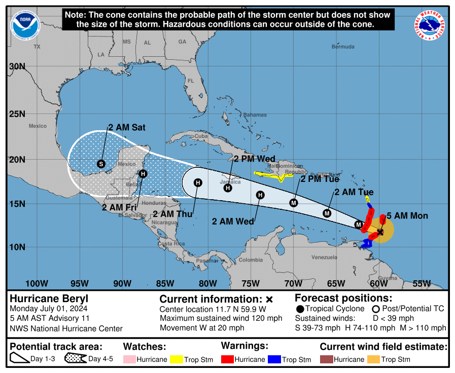 Hurricane Beryl taking aim at Windward Islands with 120-mph winds. Landfall expected soon