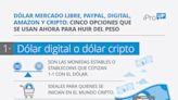 Javier Milei asume con un dólar cripto en alza: ya superó al blue y empuja todas las cotizaciones digitales