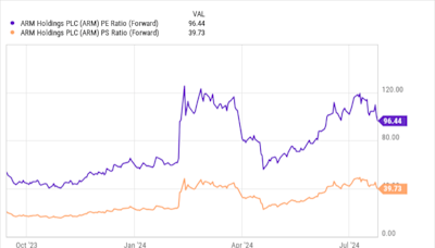 Why Arm Holdings Stock Is Falling Today