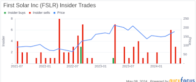 Insider Sale: Director R Kennedy Sells Shares of First Solar Inc (FSLR)