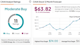 CAVA Group (NYSE:CAVA): Investors’ Appetite for the Salad Chain Is Growing