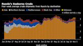 Russia’s Seaborne Crude Flows Edge Lower Before OPEC+ Meeting