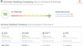 TipRanks’ ‘Perfect 10’ List: These 3 Top-Scoring Stocks Are Poised to Perform in 2024