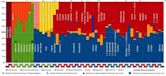 Political parties in the United States