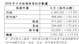 旅發局：首4月錄1462萬人次訪港按年增一倍 七成半為內地客