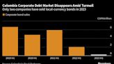 Venta de bonos corporativos cae 85% en débil mercado colombiano