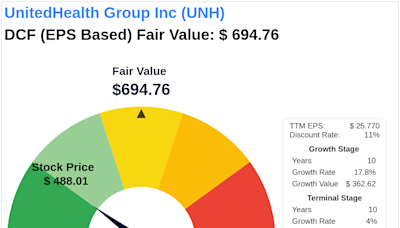 Invest with Confidence: Intrinsic Value Unveiled of UnitedHealth Group Inc