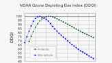 Humanity healed the ozone hole. Can we do the same for climate change?