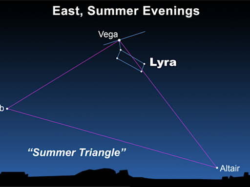 Here's when July's full moon shines and how to spot the 'Summer Triangle' in Indiana