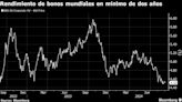 Interés mundial por emitir bonos genera 81 acuerdos en 48 horas