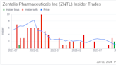 Insider Selling at Zentalis Pharmaceuticals Inc (ZNTL): President, Interim CFO Cam Gallagher ...