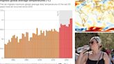 Earth experienced its hottest day on RECORD on July 21