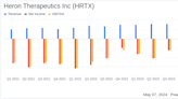 Heron Therapeutics Inc (HRTX) Q1 2024 Earnings Overview: Surpasses Revenue Estimates