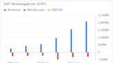 SoFi Technologies: A High-Growth Fintech to Cautiously Observe