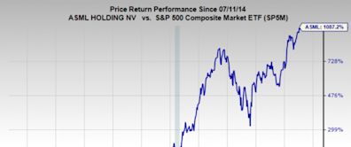 Bull of the Day: ASML Holding (ASML)