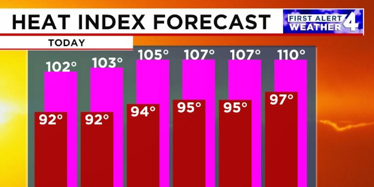 First Alert Weather Day: Excessive Heat, Strong Strom