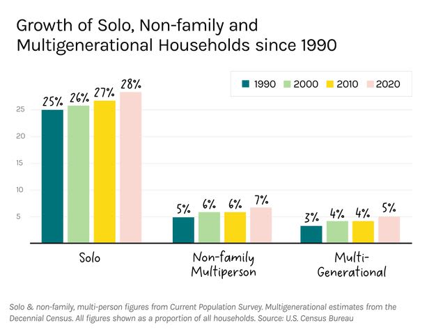 What Does the Family Home Look Like in 2024?