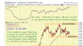 Gold and Silver Charts Looking Most Encouraging...