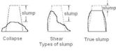 Concrete slump test