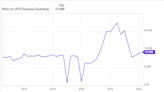 2 Healthcare Stocks to Buy and Hold for Great Long-Term Potential