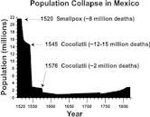 Population decline