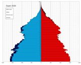 Demographics of Guam