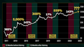 New Crypto Trading System: The Best Way to 10X Your Money?