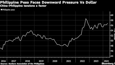 Philippines-China Tensions Hitting Peso, Central Bank Chief Says